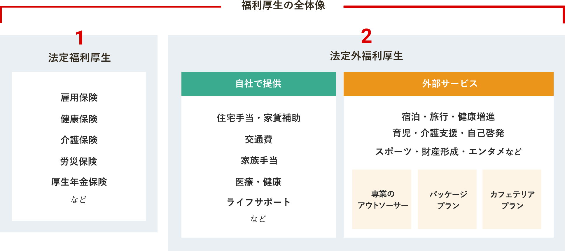 従業員に真に喜ばれる福利厚生を作るために必要な知識と考え方