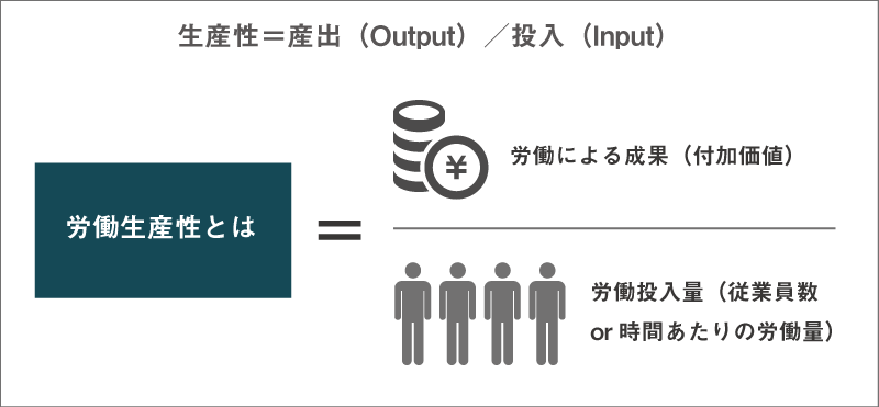 労働生産性とは 混同しがちな定義と計算式をわかりやすく解説