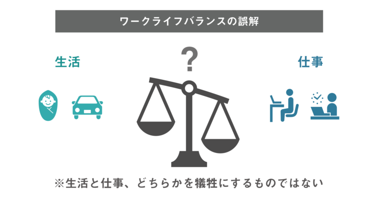 ワークライフバランス Wlb とは？定義と取り組み事例を解説 ボーグル