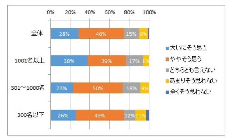 社内通貨がもたらす効果と成功事例 おすすめサービスを紹介 ボーグル