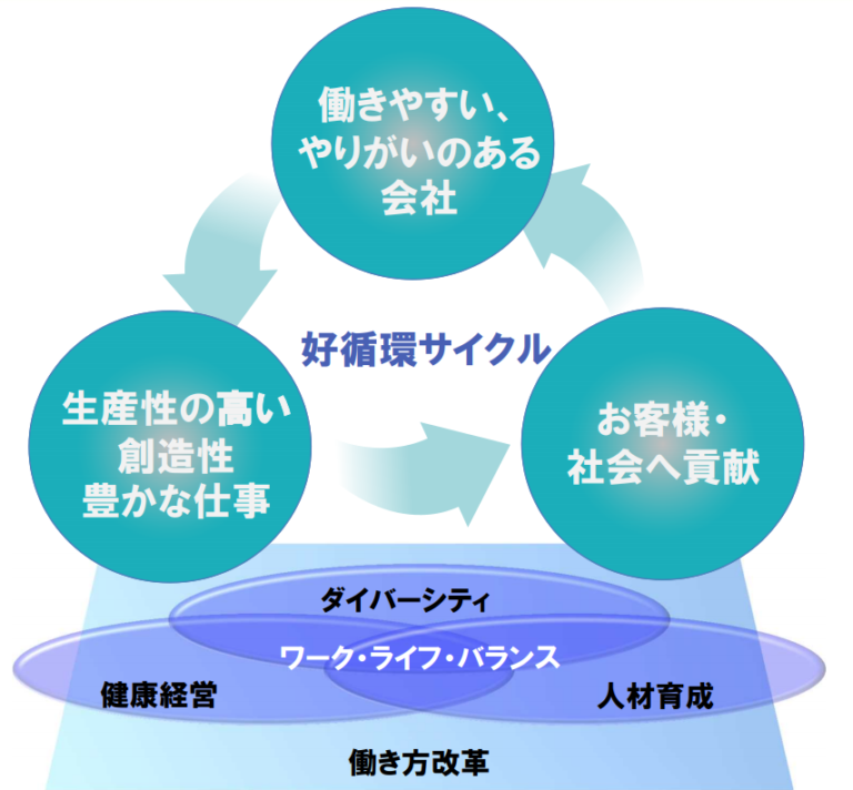 働き方改革で残業時間の上限規制はどう変わる？ポイントや事例を解説 ボーグル