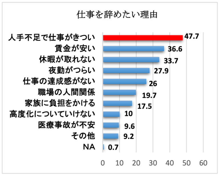 どうする？看護師の深刻な人材不足｜現状と解決策を解明 ボーグル