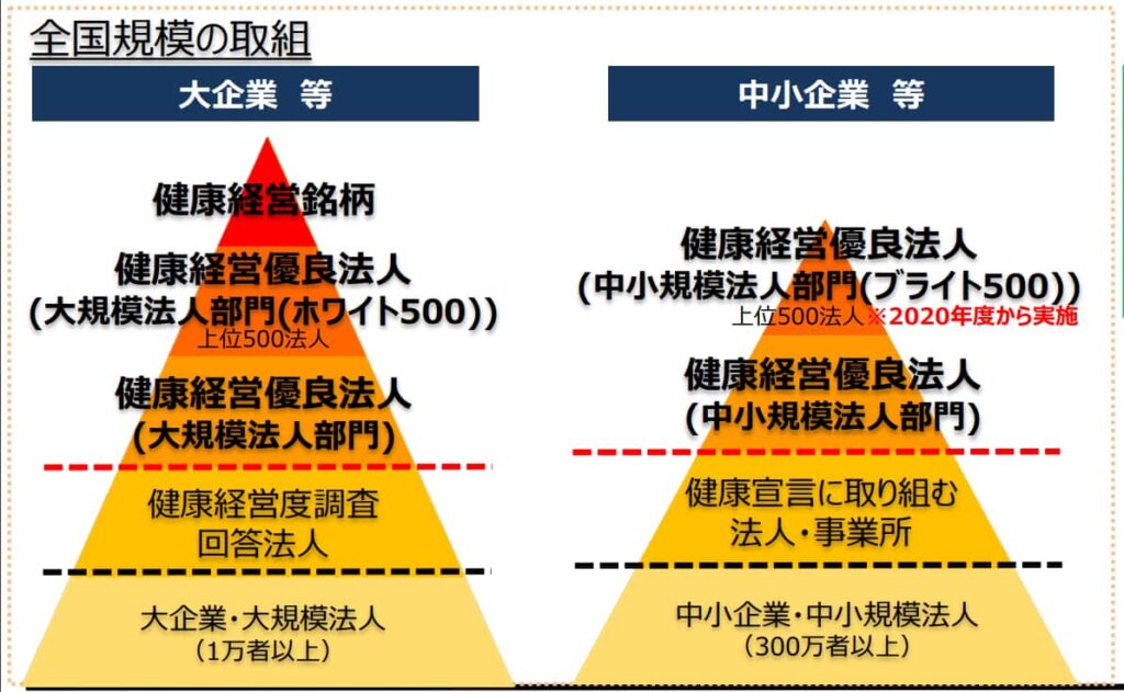 健康経営優良法人