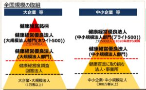 健康経営優良法人