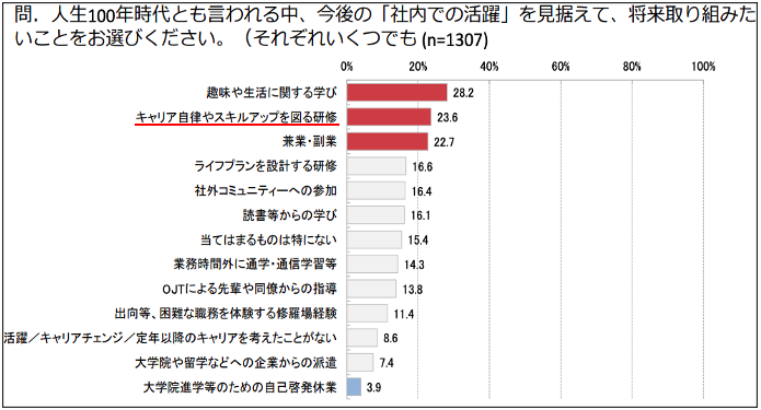 経済産業省　平成29年11月 働き手向けアンケート調査結果