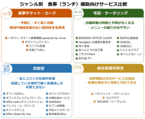 福利厚生のランチ一覧表