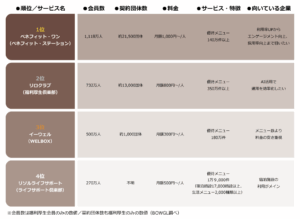 福利厚生サービス比較表